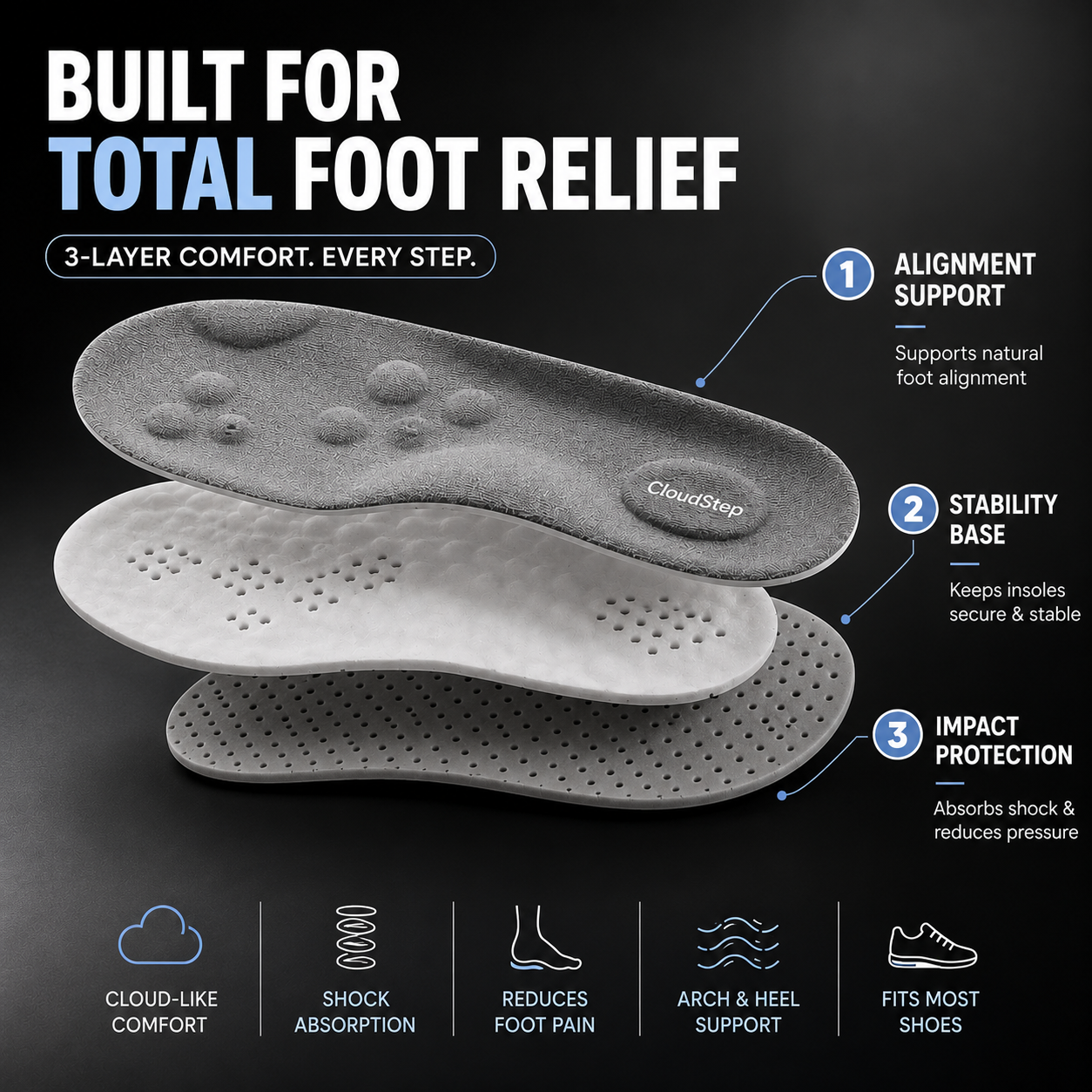 CloudStep™ Foot Relief Insoles ☁️👟