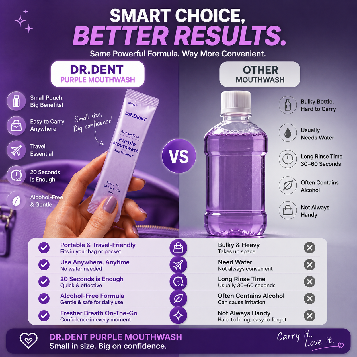 PurpleGlow™ Mouthwash